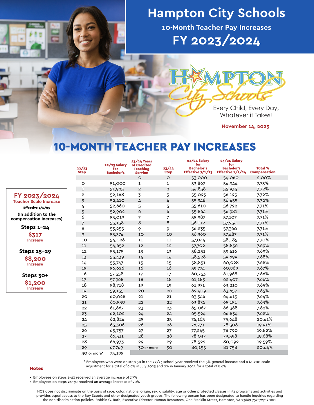 teacher pay increases